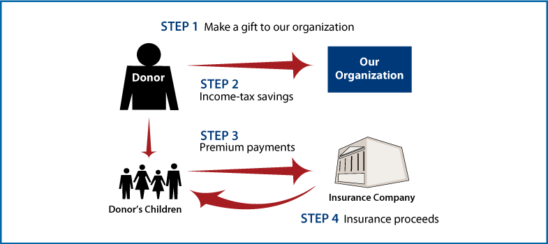Life Insurance to Replace Gift Thumbnail